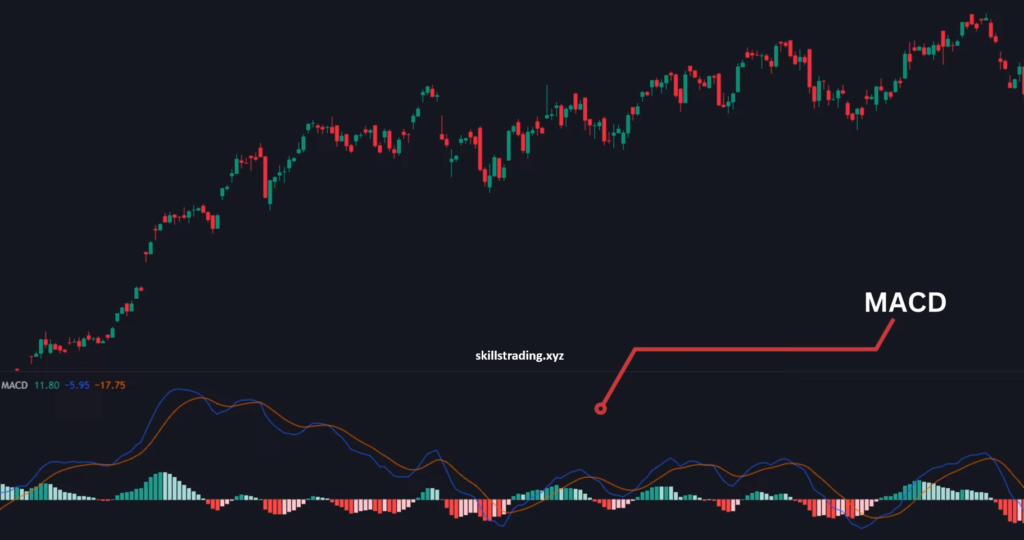 MACD Binary Options Trading Strategy/ 5 Second Quotex Bug