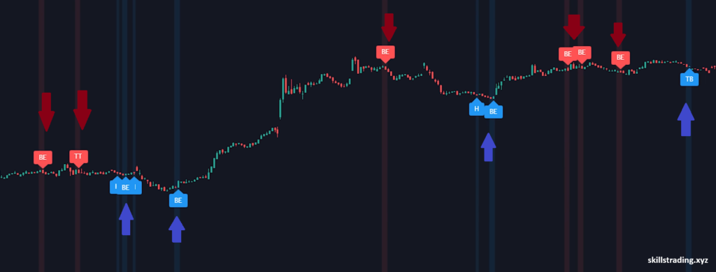 Install Quotex Indicator in Trading View