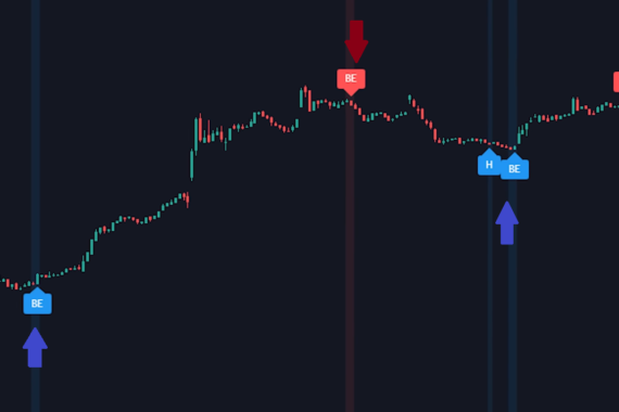 Install Quotex Indicator in Trading View