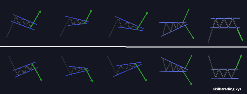 How do we find setups in Install Quotex Indicator in Trading View