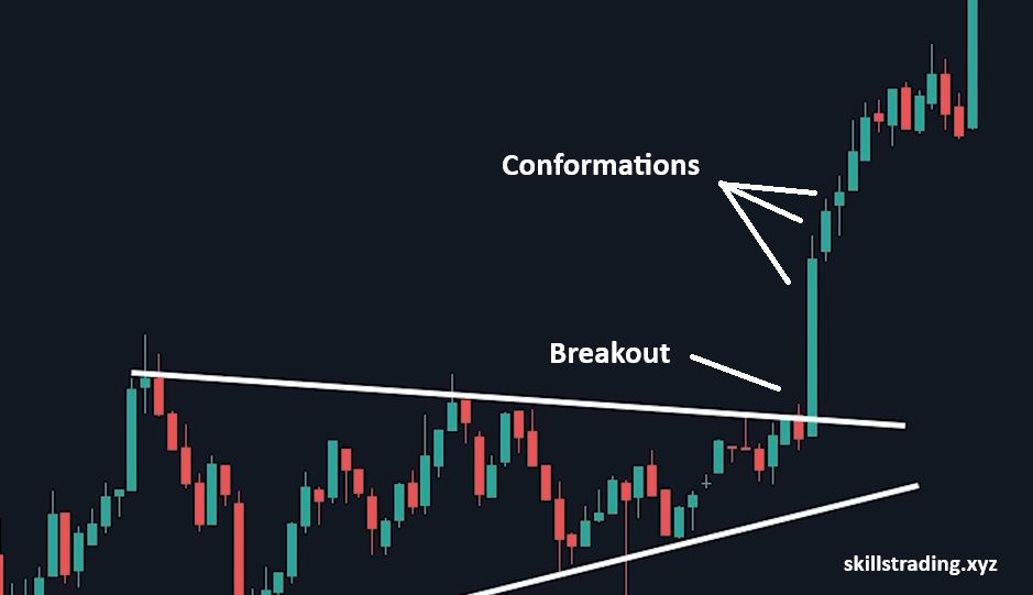Valid Breakouts and conformation