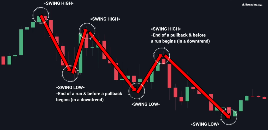 trend lines in Sureshot Pattern in Quotex