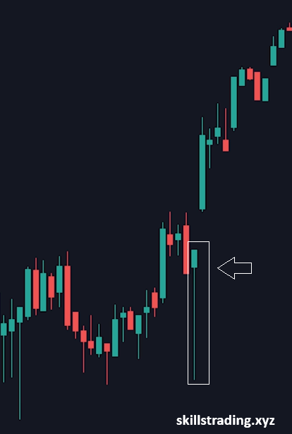 Hammer Candle in chart