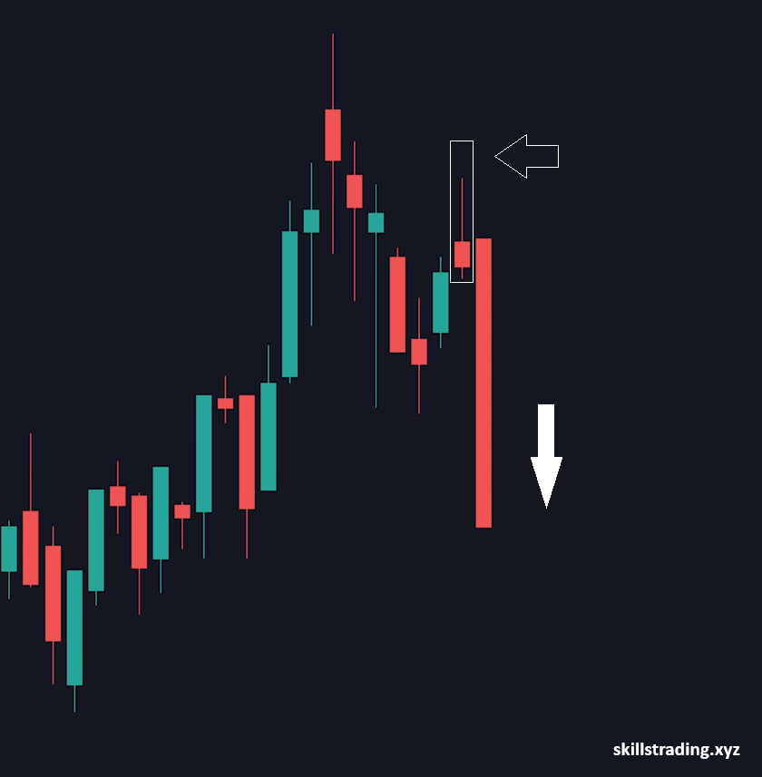 shooting star in chart