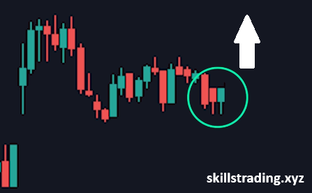 The Tweezer in pair chart
