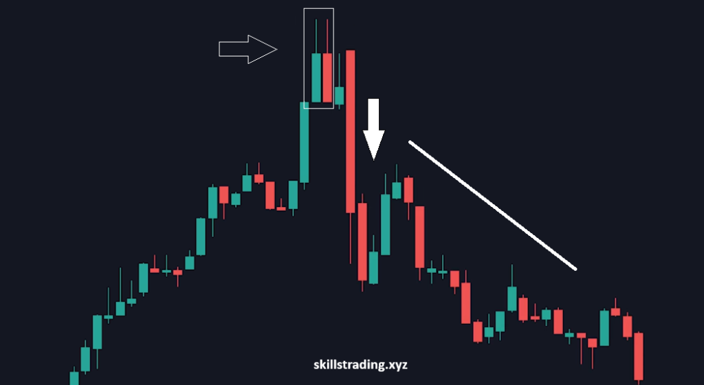 The Tweezer in pair chart example