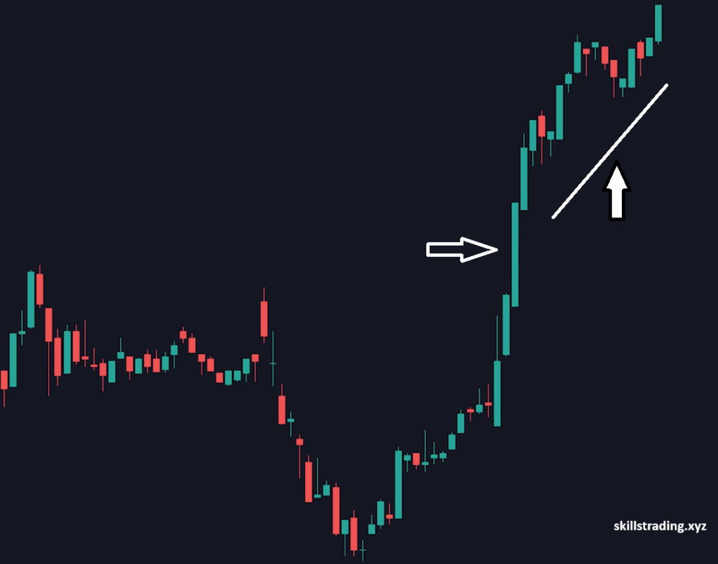 Bullish Marubozu