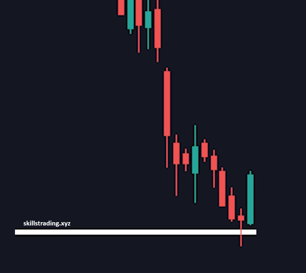 Engulfing candle Quotex Trading
