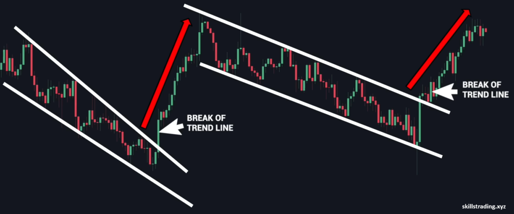 Break of trend line in 4 Top Sureshot Pattern in Quotex and Tradowix