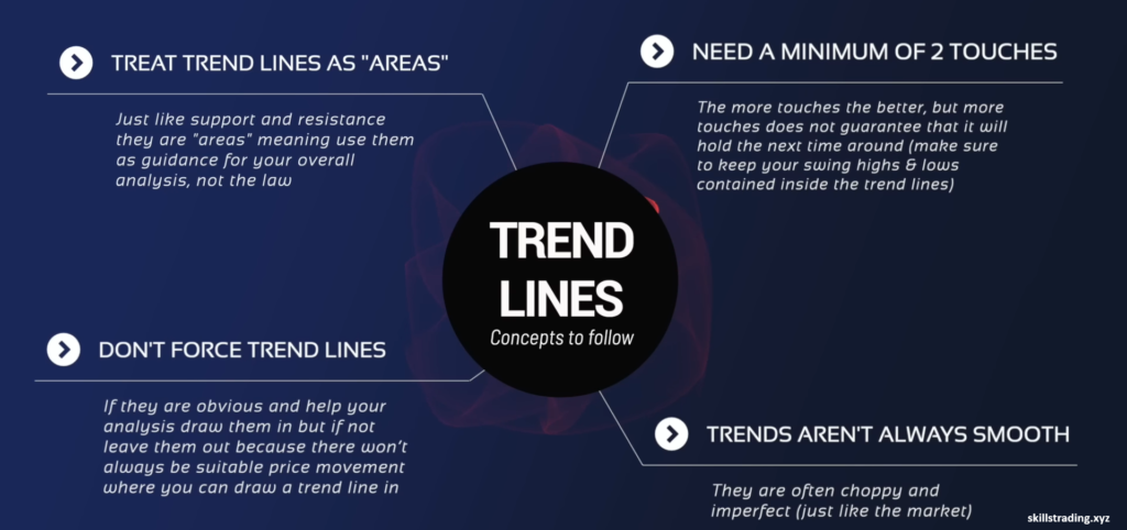 Draw a Trend Line