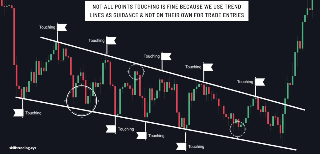 Touching trend line example