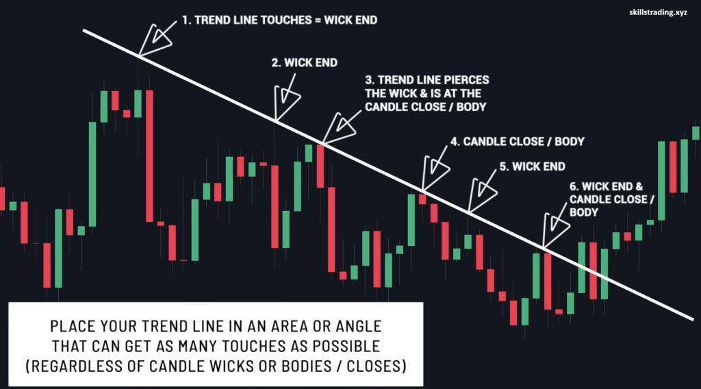 Trend Line trading in down trend