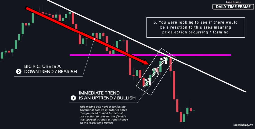 Trend Lines in Quotex bug and Tradowix Bug