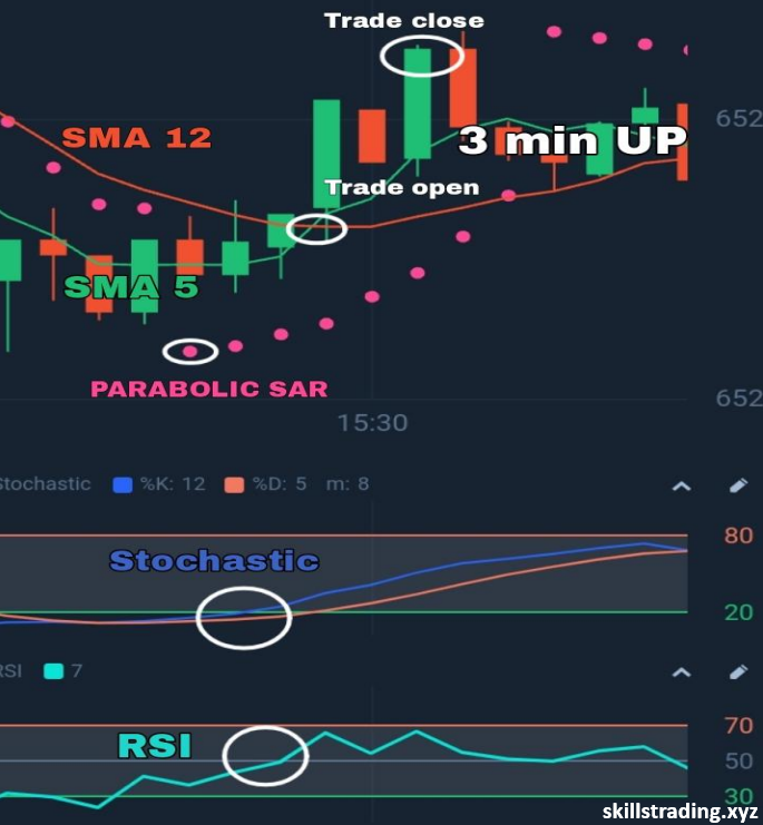 Quotex Signals