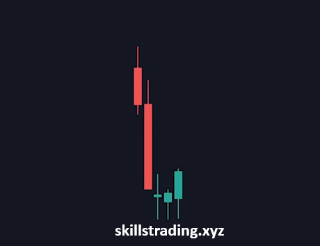 Doji candle in Quotex Trading Strategy
