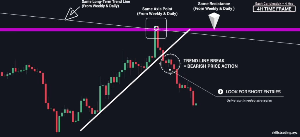 True Top - Down Analysis