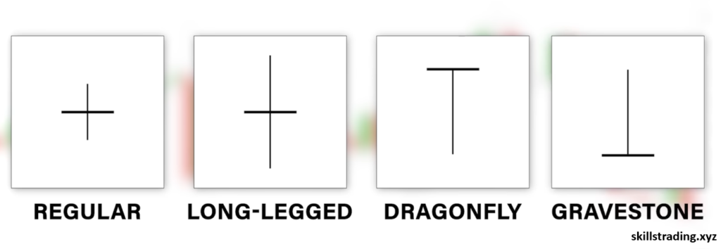 different variations of the doji candle