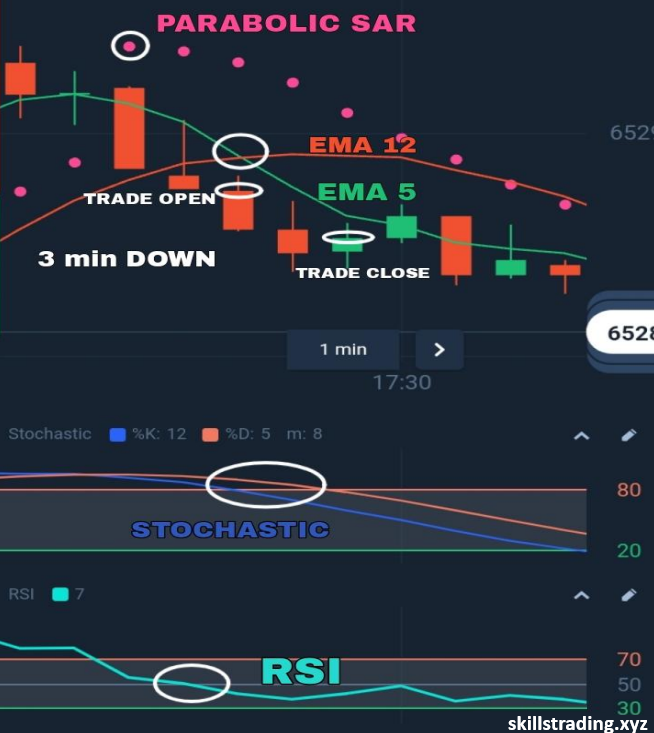 Tradowix Signals