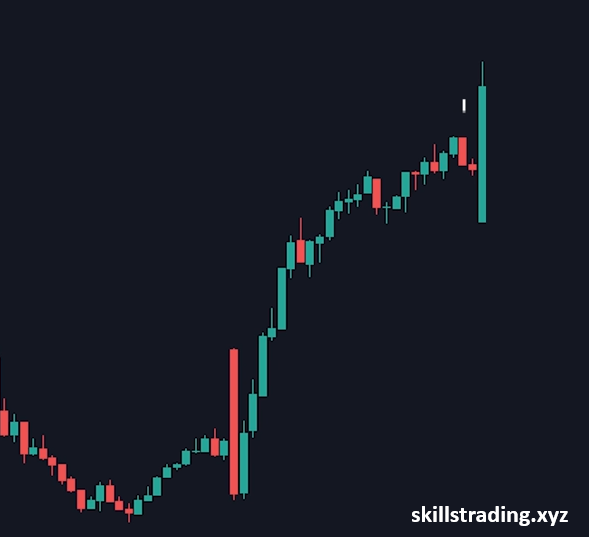 Momentum Candle in Quotex Trading Strategy
