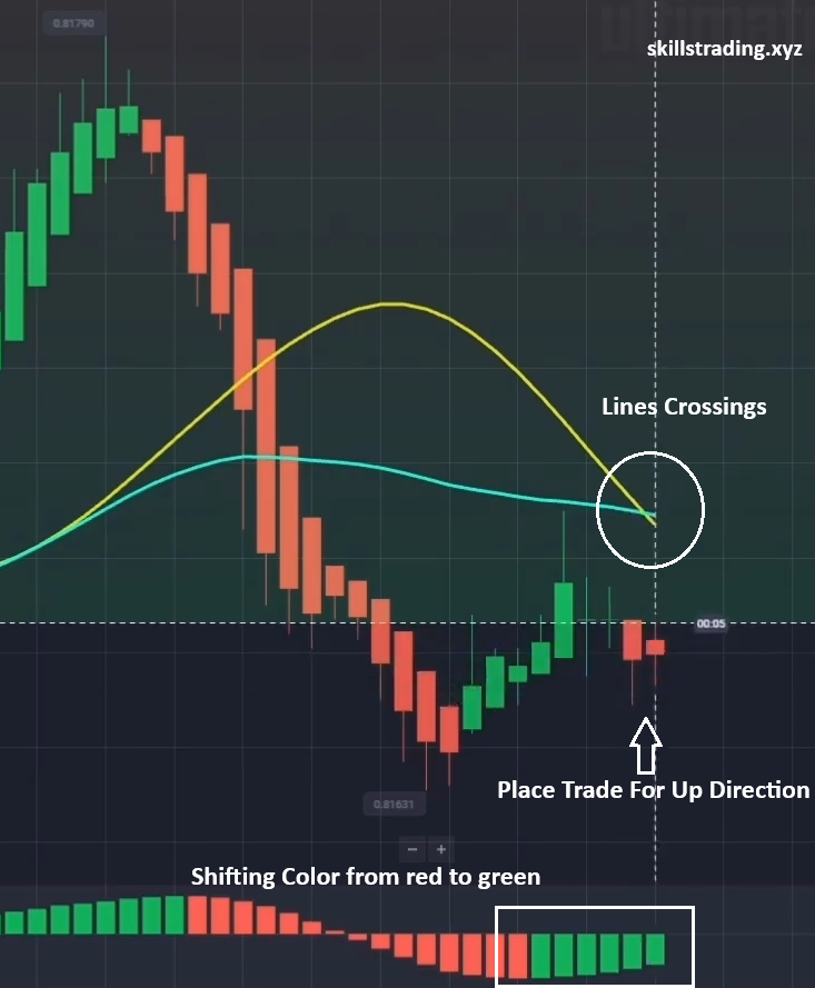 Example in Tradowix Strategy