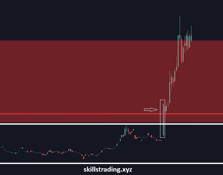 Momentum Candle