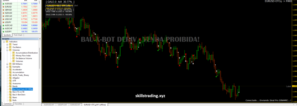 Quotex Indicator Bot