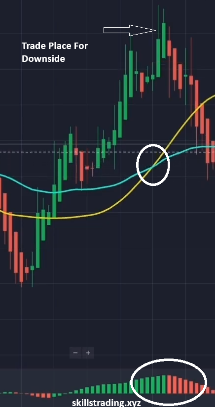 Analyzing Trade