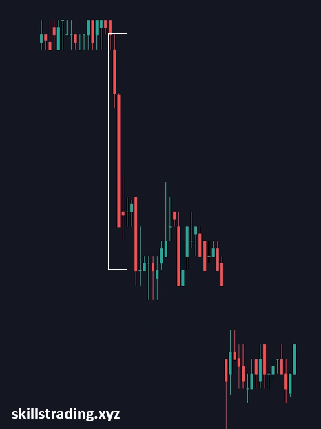 Momentum Candle Downward Dirextion