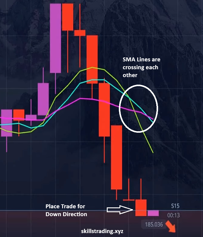 Quotex strategy