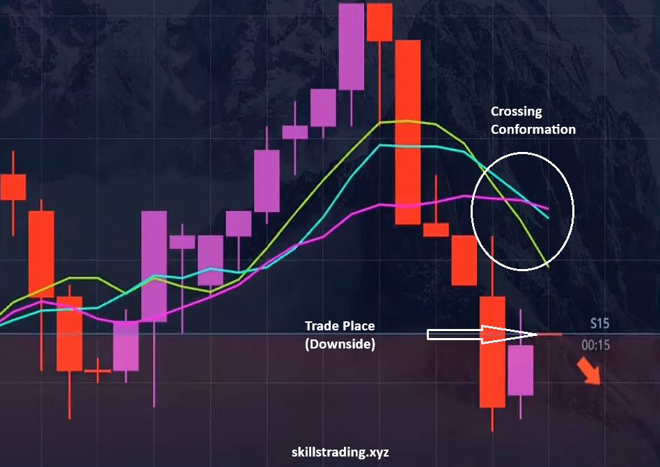 Example of binary trading strategies pdf