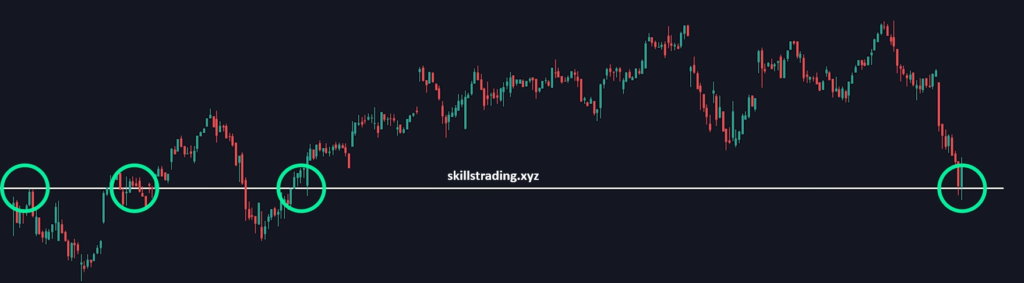 Multiple candlestick patterns