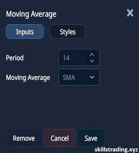 Settings for SMA Strategy