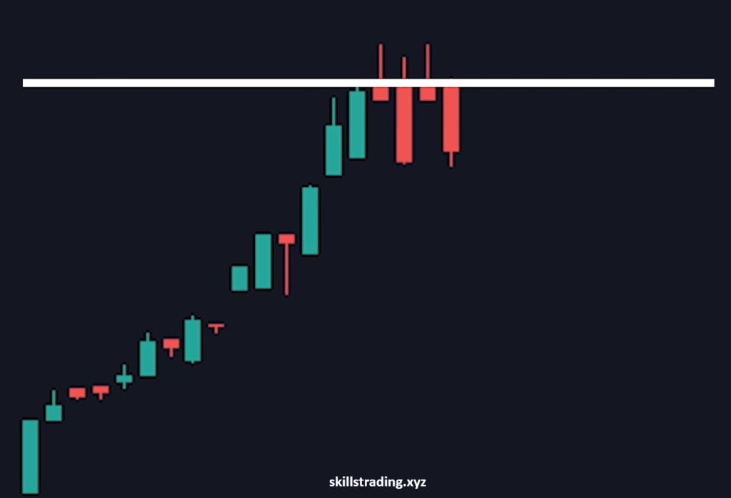 Multiple candlestick patterns Example