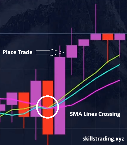 2026 Quotex and Tradowix Best Strategy