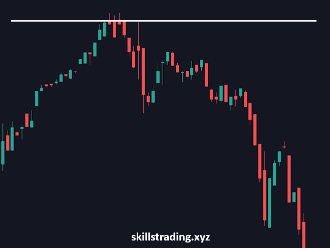 Multiple candlestick patterns trade result