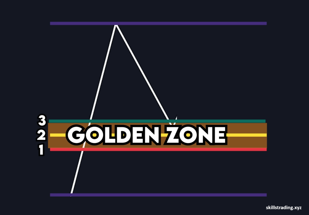 Golden zone in Quotex Free Course Pdf Download