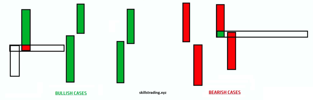Gaps in Binary Trading Strategies pdf