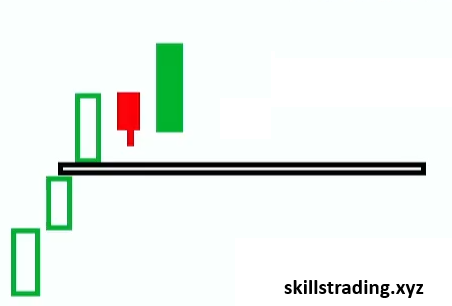 gap up in Bullish trend in Tradowix Gold Idx