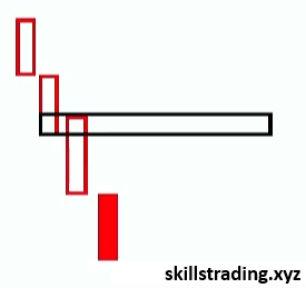 gap up in bearish trend in Binary Trading Strategies pdf