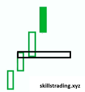 gap down in Bullish trend in Binary Trading Strategies pdf