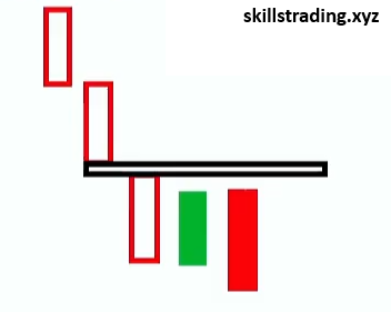 gap down in bearish trend