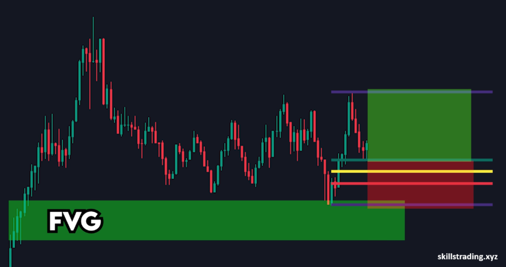 Trade setup