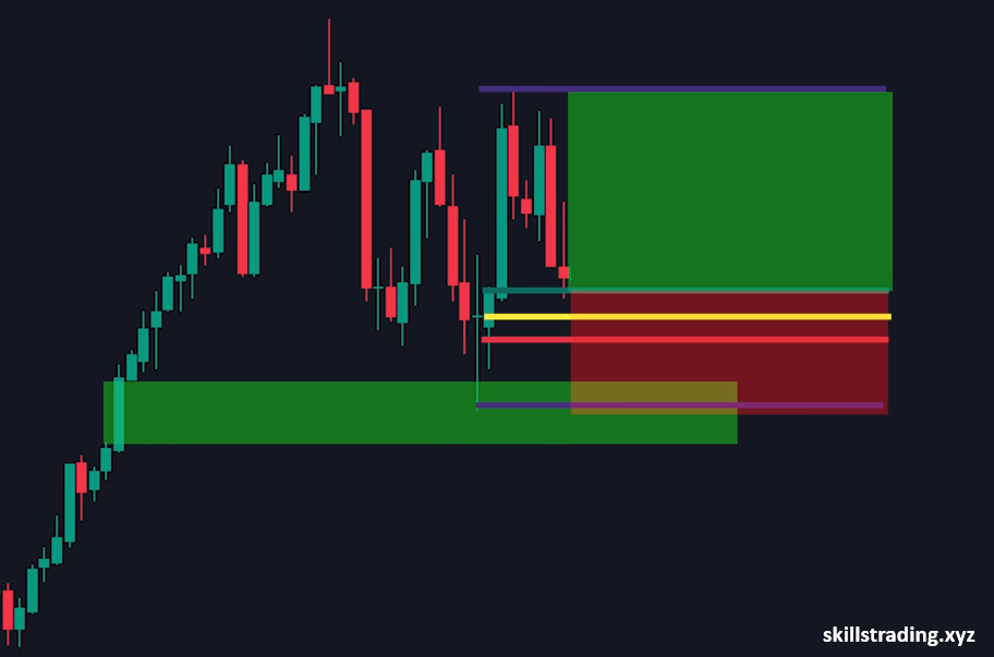 Trade setup another example
