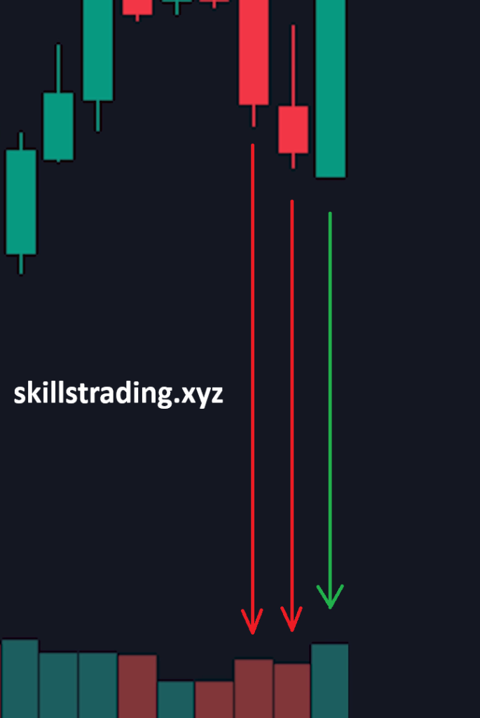 Volume and Candles