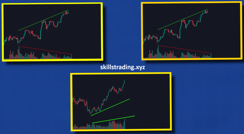 Volume and Price Action Top Strategy Comparisons