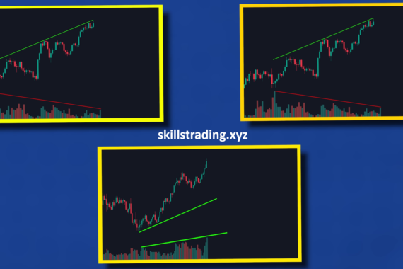 Volume and Price Action Top Strategy
